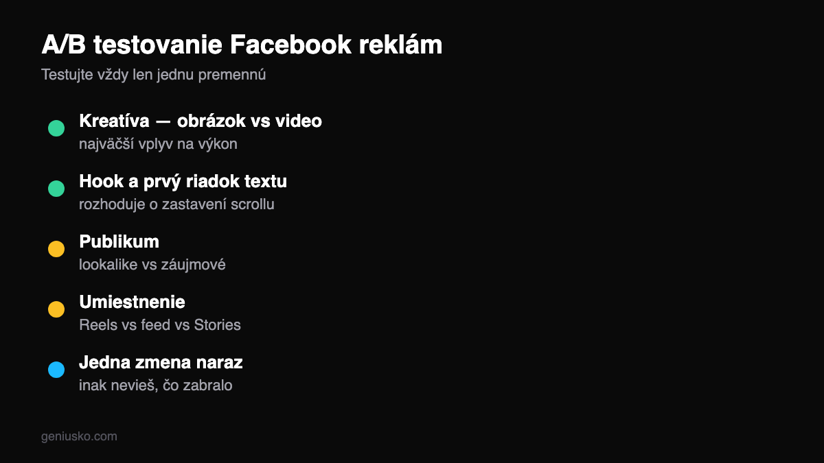 A/B testovanie Facebook reklám — čo testovať: kreatíva, publikum, text, umiestnenie