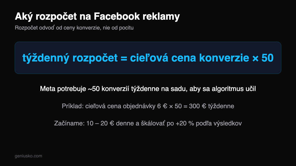 Aký rozpočet na Facebook reklamy — vzorec výpočtu: cena konverzie krát 50 týždenne