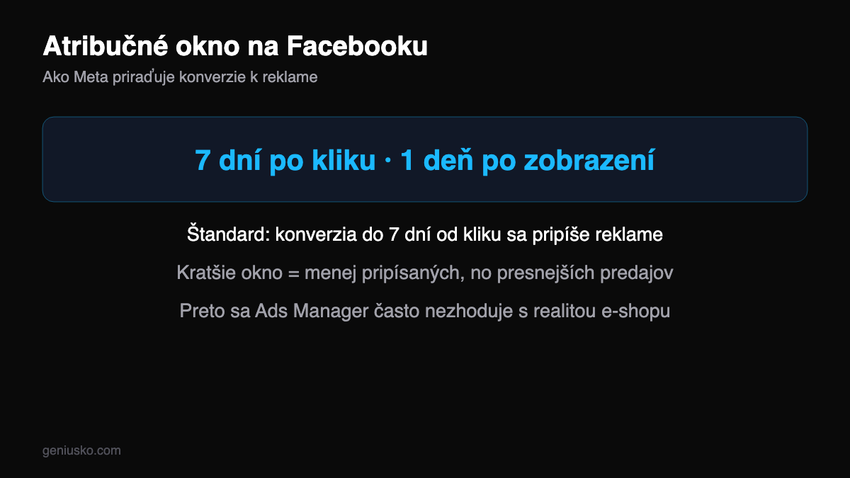 Atribučné okno na Facebooku — ako Meta počíta konverzie: klik 7 dní, zobrazenie 1 deň