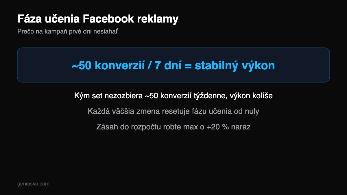 Fáza učenia Facebook reklamy — ako funguje: ~50 konverzií za 7 dní stabilizuje výkon