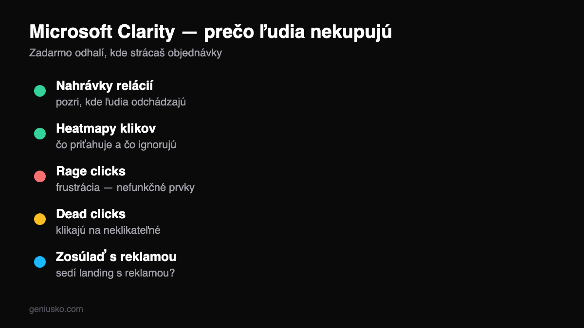 Microsoft Clarity — prečo ľudia z reklamy nekupujú: nahrávky, heatmapy, rage clicks