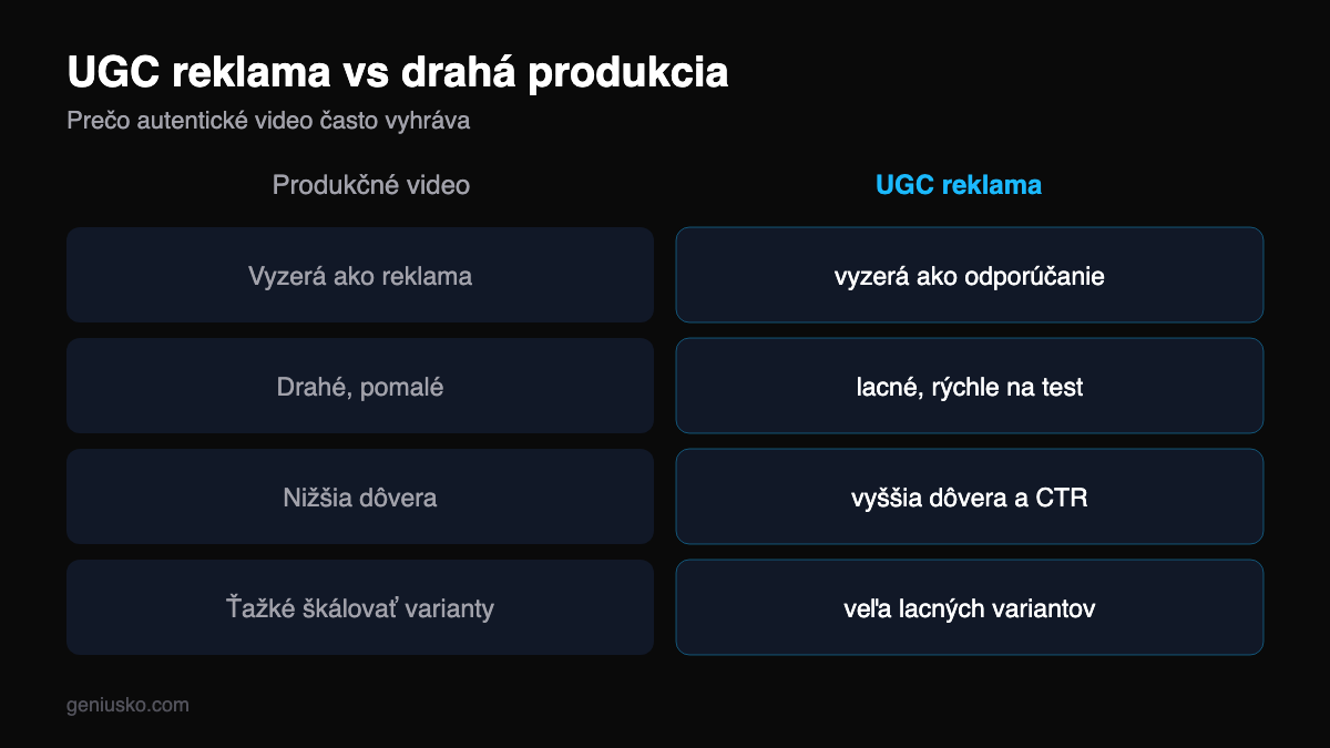 UGC reklamy — prečo autentické video poráža drahú produkciu: dôvera, natívnosť, cena